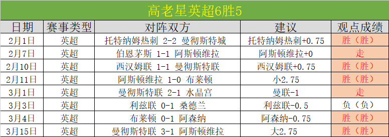 英超球队询,价莱奥,米兰或以,Bet365网址,体育娱乐,官方网址,在线投注,体育平台,比分直播