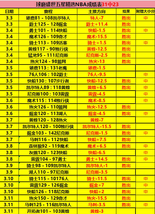 最新伤病报,日狄龙,沃特森缺席,Bet365网址,体育娱乐,官方网址,在线投注,体育平台,比分直播