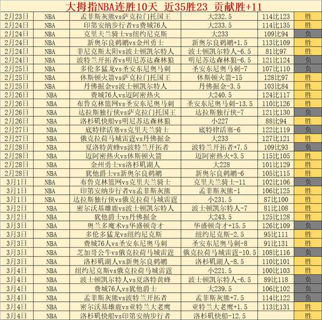 大乐透期号,专家推荐,质合分析揭,Bet365网址,体育娱乐,官方网址,在线投注,体育平台,比分直播