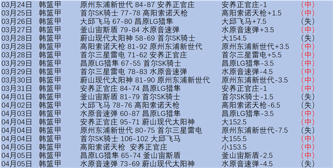 近期,场命中,魔术对决太,Bet365网址,体育娱乐,官方网址,在线投注,体育平台,比分直播