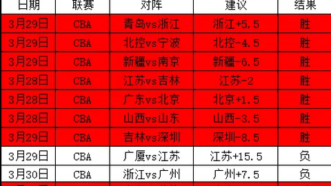 佩顿空接封阻助维金斯惊天扣篮